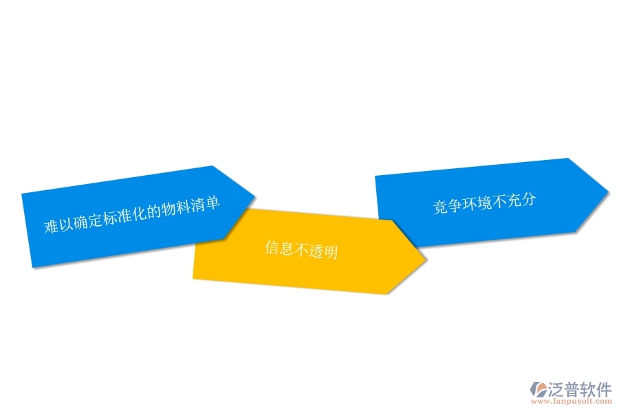 多數路橋工程行業(yè)在招標報價對比查詢中存在的問題