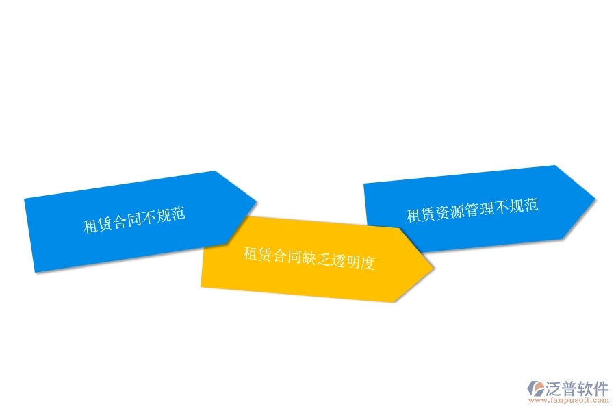 國內(nèi)80%的弱電工程行業(yè)在租賃付款中普遍存在的問題