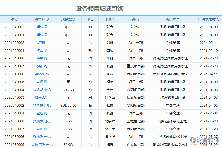 泛普軟件-園林工程企業(yè)管理系統(tǒng)如何有效提高企業(yè)中的設(shè)備領(lǐng)用歸還管理