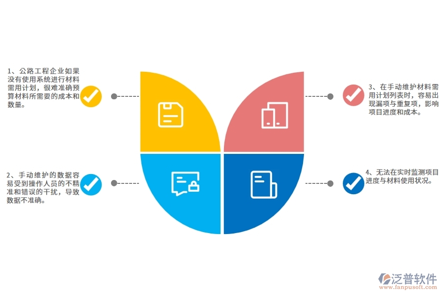 沒有使用系統(tǒng)之前，公路工程企業(yè)在材料需用計(jì)劃列表的時(shí)候會(huì)遇到哪些問題