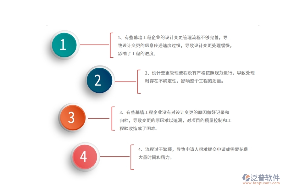 在幕墻工程企業(yè)管理中設(shè)計(jì)變更方面存在的問題