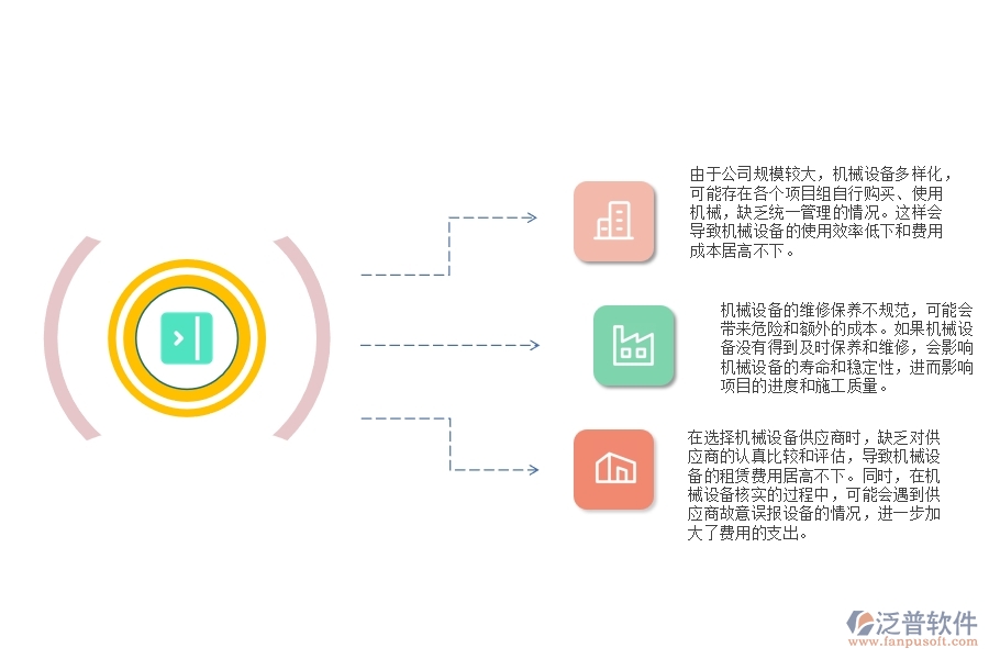 大多數(shù)市政工程企業(yè)在設(shè)備機(jī)械費(fèi)管理中可能會(huì)出現(xiàn)那些問題