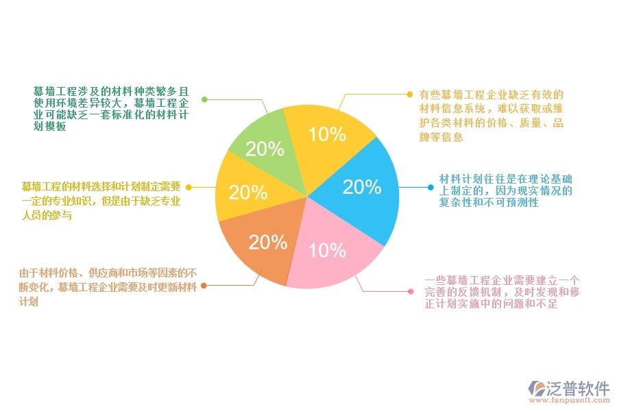 幕墻工程企業(yè)在材料總計劃的不足之處