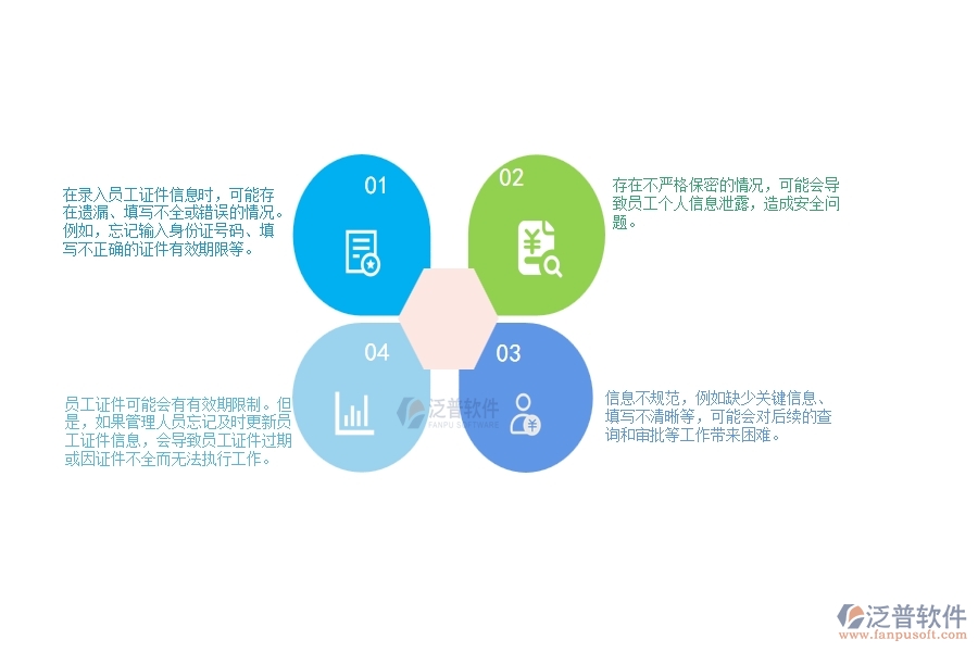 一、在弱電工程企業(yè)中證件錄入列表管理常見的問題