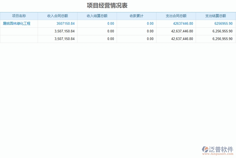 二、泛普軟件-園林工程企業(yè)管理系統(tǒng)如何有效提升企業(yè)中的項(xiàng)目經(jīng)營情況表的管理