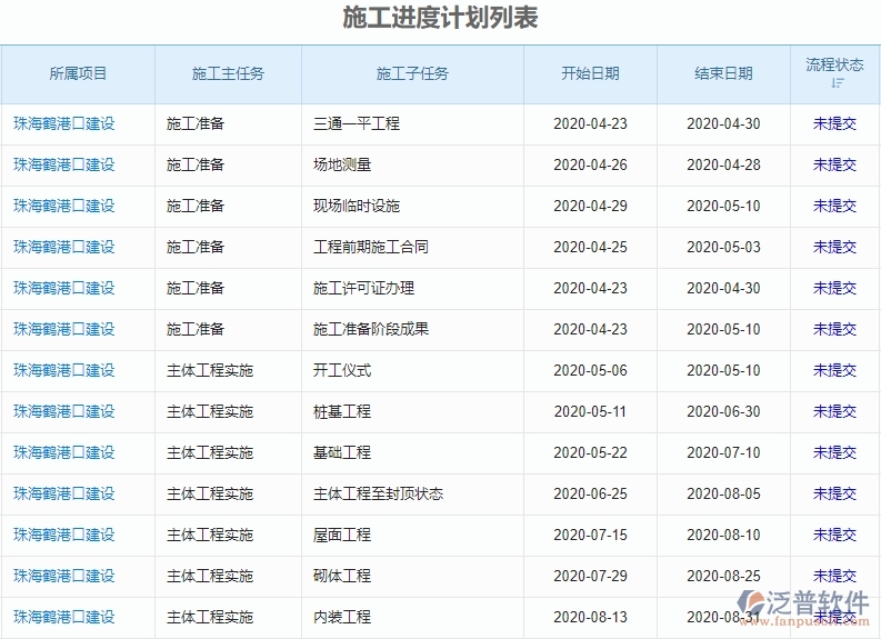 二、泛普軟件-機電工程系統(tǒng)對施工進度計劃列表管理的作用