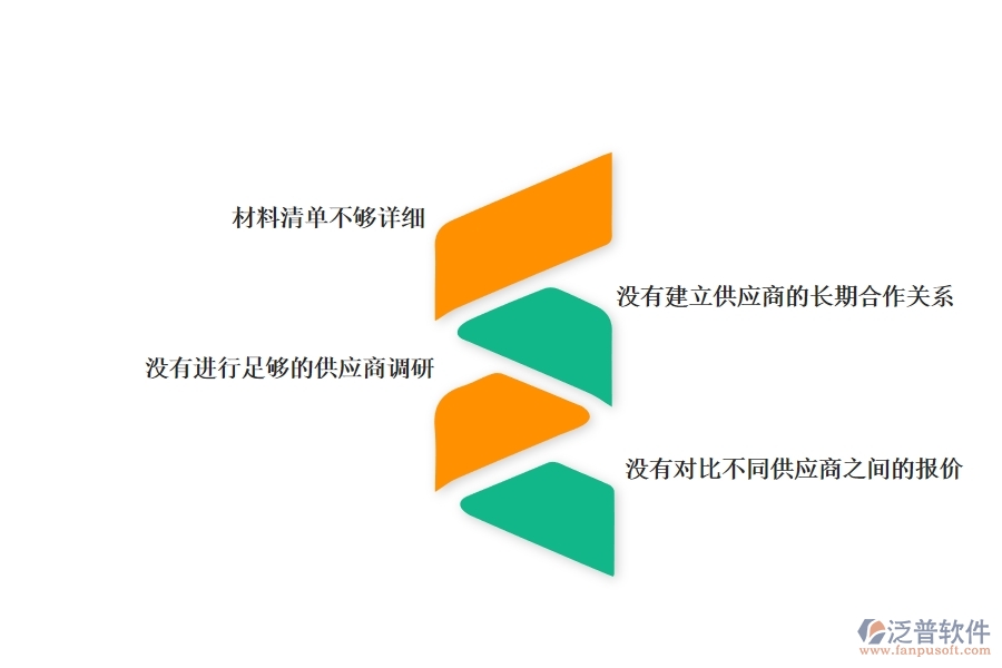 一、國內(nèi)80%的幕墻企業(yè)在材料詢價中普遍存在的問題