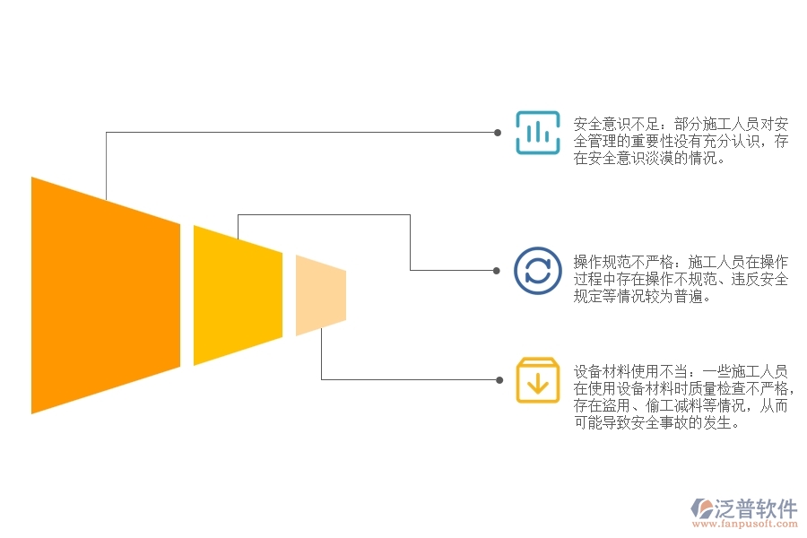 弱電工程安全施工管理中普遍存在的問(wèn)題