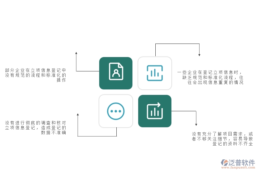 一、多數(shù)公路企業(yè)在立項(xiàng)信息登記中存在的問題