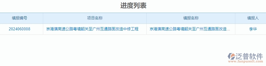 二、泛普軟件-公路工程項目管理系統(tǒng)在進度填報中的方案