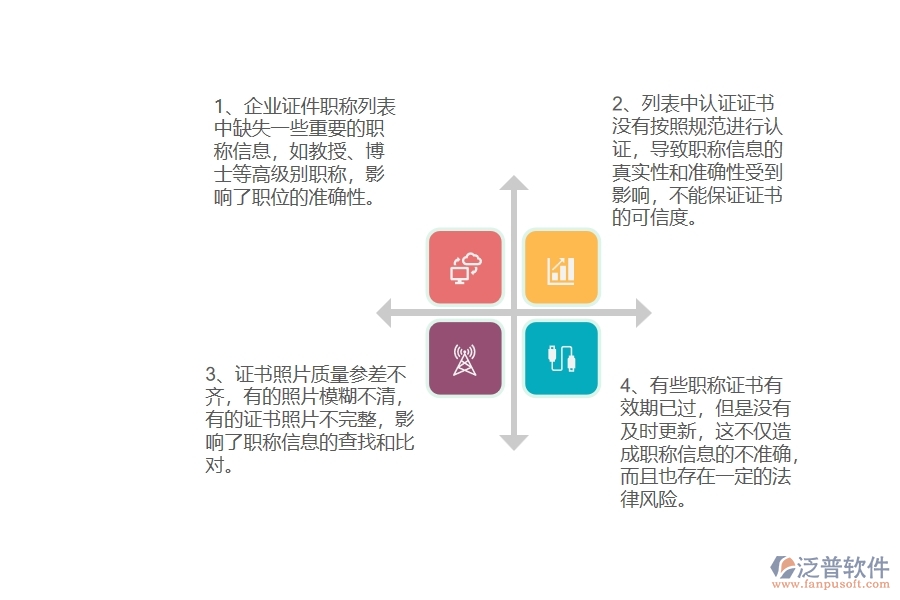 多數(shù)園林工程企業(yè)在證件職稱列表中存在的問題