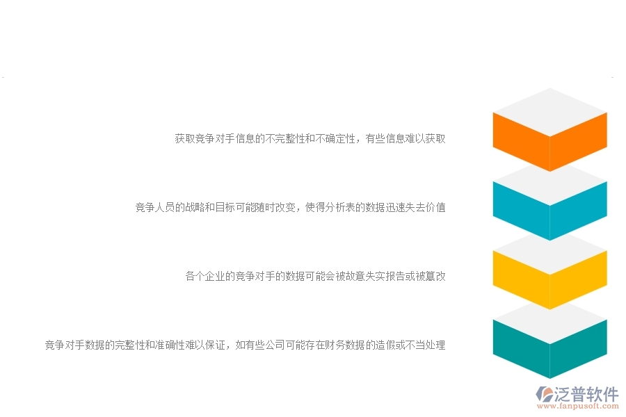 一、公路工程企業(yè)在競(jìng)爭(zhēng)對(duì)手分析表方面遇到的困境