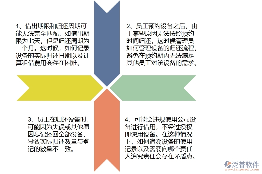 機(jī)電工程企業(yè)在設(shè)備歸還列表方面存在的矛盾點有哪些