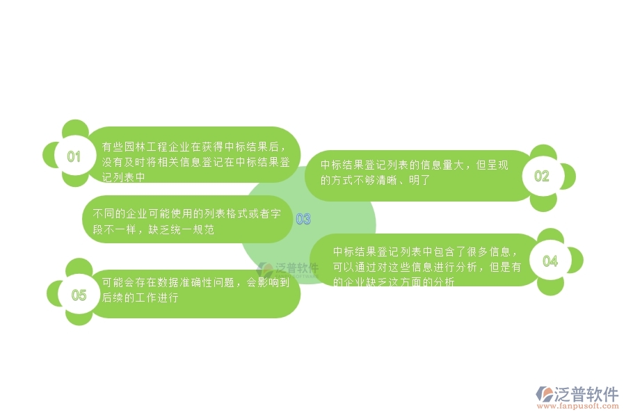  一、園林工程企業(yè)在中標(biāo)結(jié)果登記列表入管理中存在的問(wèn)題