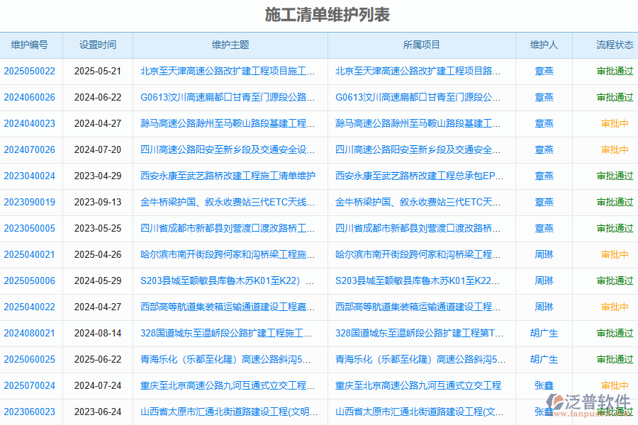 泛普軟件-路橋工程企業(yè)管理系統(tǒng)如何有效提升企業(yè)中的施工清單維護(hù)管理