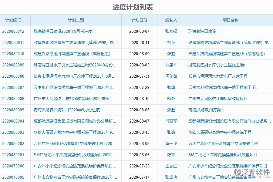 泛普軟件-幕墻工程企業(yè)管理系統(tǒng)有效提升企業(yè)進(jìn)度管理的措施