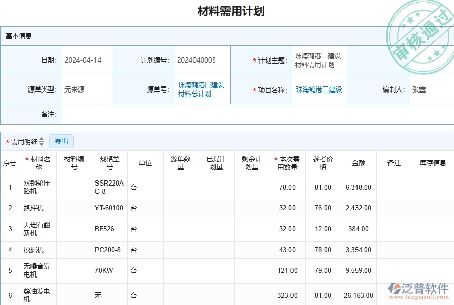 三、泛普軟件-公路工程管理系統(tǒng)中材料需用計(jì)劃明細(xì)查詢的幾個(gè)優(yōu)勢(shì)是什么