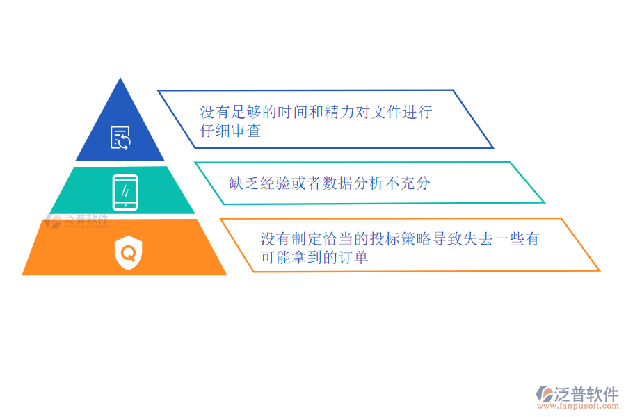 在幕墻施工企業(yè)管理中投標(biāo)管理方面存在的問(wèn)題