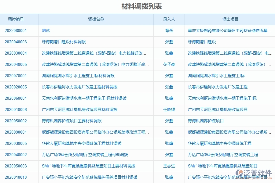 泛普軟件材料調(diào)撥系統(tǒng)在弱電工程企業(yè)中有哪些優(yōu)點(diǎn)和長處