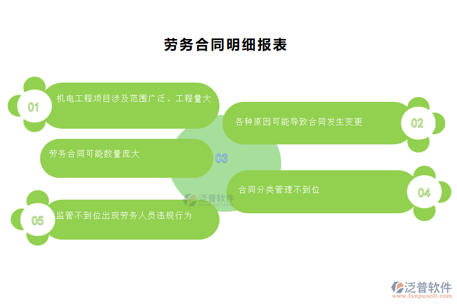 在機(jī)電工程企業(yè)管理中勞務(wù)合同明細(xì)方面存在的問(wèn)題