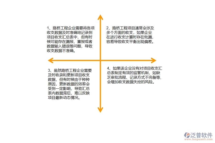 路橋工程企業(yè)在項(xiàng)目收支匯總表過程中存在的問題有哪些