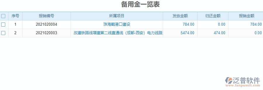 二、園林工程企業(yè)使用泛普軟件-備用金一覽表管理系統(tǒng)的好處