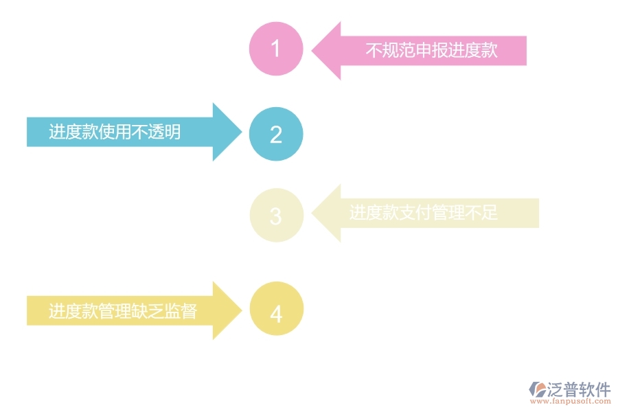 國(guó)內(nèi)80%的路橋工程行業(yè)在進(jìn)度款申報(bào)中普遍存在的問題