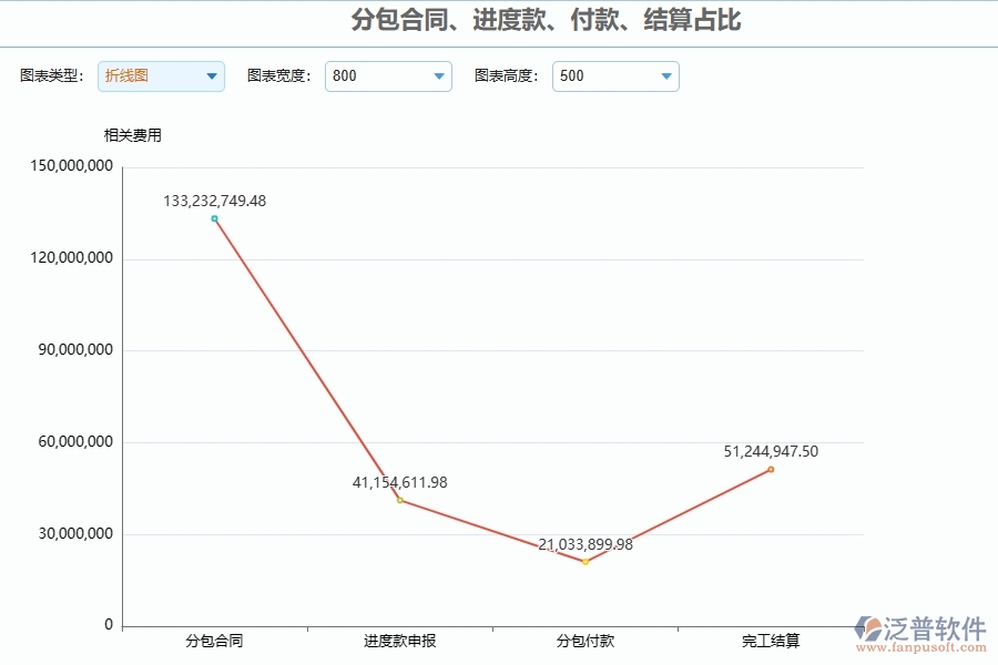 四、泛普軟件-分包報表管理系統(tǒng)在幕墻工程企業(yè)中有哪些優(yōu)點和長處