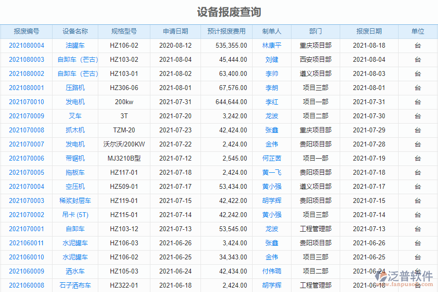 泛普軟件-市政企業(yè)項(xiàng)目管理系統(tǒng)中設(shè)備報(bào)廢查詢管理的亮點(diǎn)