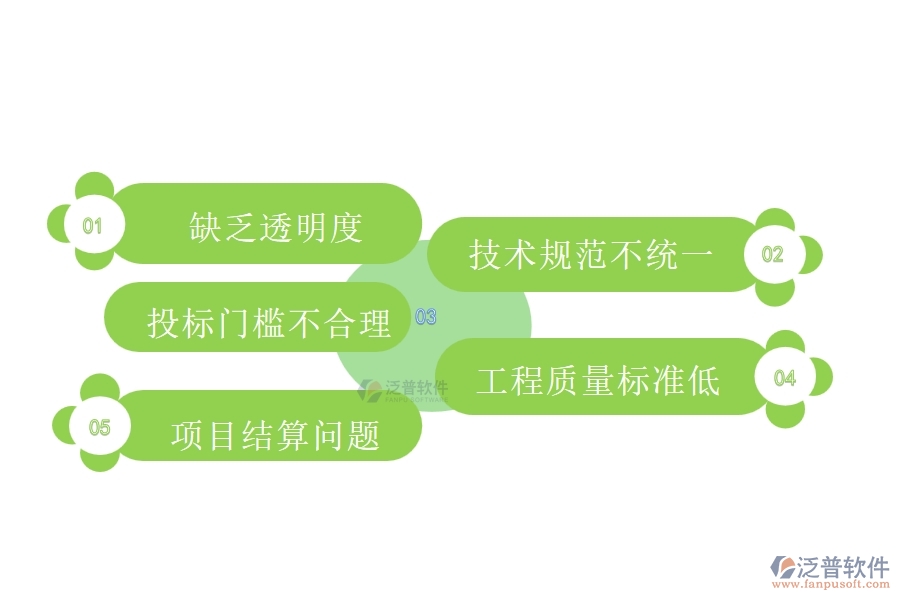 國內(nèi)80%的路橋工程行業(yè)在招標(biāo)計劃中普遍存在的問題