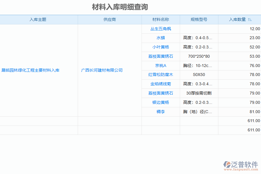 泛普軟件-園林工程企業(yè)管理系統(tǒng)中材料入庫(kù)明細(xì)查詢?yōu)槠髽I(yè)帶來(lái)的價(jià)值