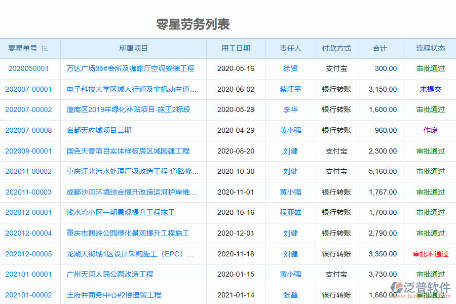 泛普軟件-機電工程企業(yè)管理系統(tǒng)中零星勞務單管理的價值