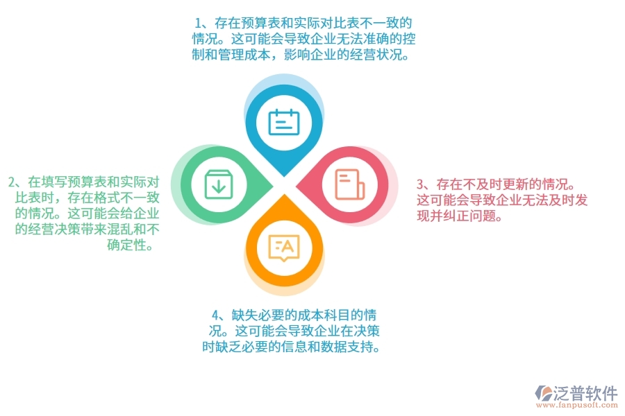 在園林工程企業(yè)管理中間接成本預算實際對比表方面存在的問題