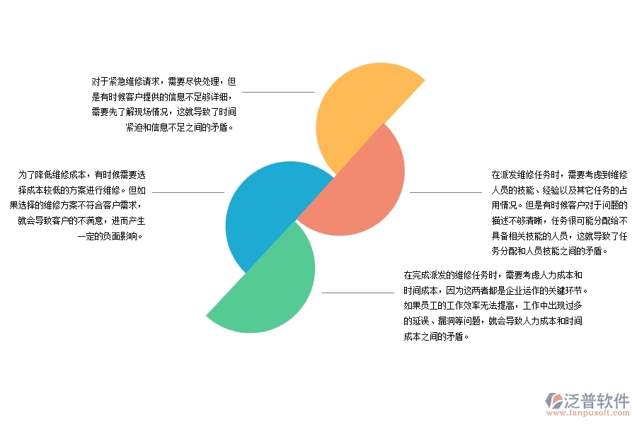 弱電工程維修售后派工單管理方面存在的矛盾點(diǎn)有哪些