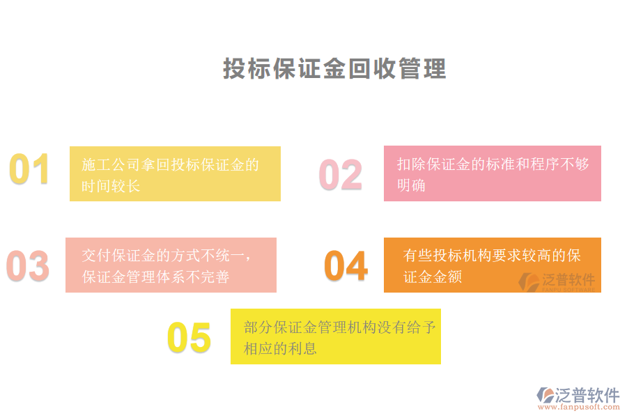 多數(shù)幕墻工程施工的公司在投標(biāo)保證金回收管理中存在的問題