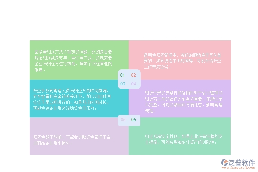 一、園林工程企業(yè)在備用金歸還管理方面遇到的困境