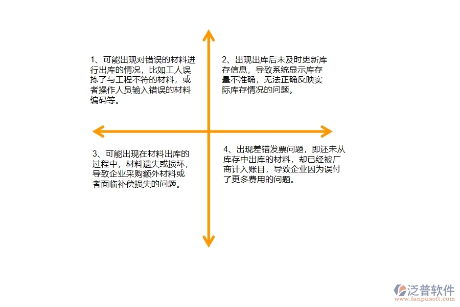 在路橋工程企業(yè)材料出庫(kù)過(guò)程中可能存在的問(wèn)題有哪些