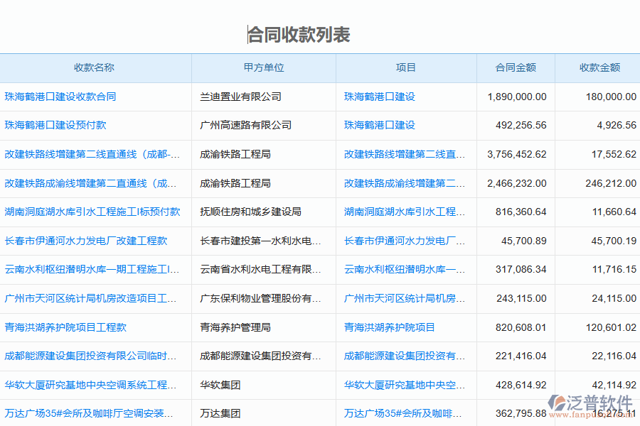 泛普軟件-機(jī)電工程企業(yè)管理系統(tǒng)如何有效提升企業(yè)中的合同收款管理