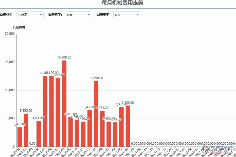 泛普軟件-市政工程管理系統(tǒng)中機(jī)械臺(tái)班費(fèi)用管理的競爭優(yōu)勢