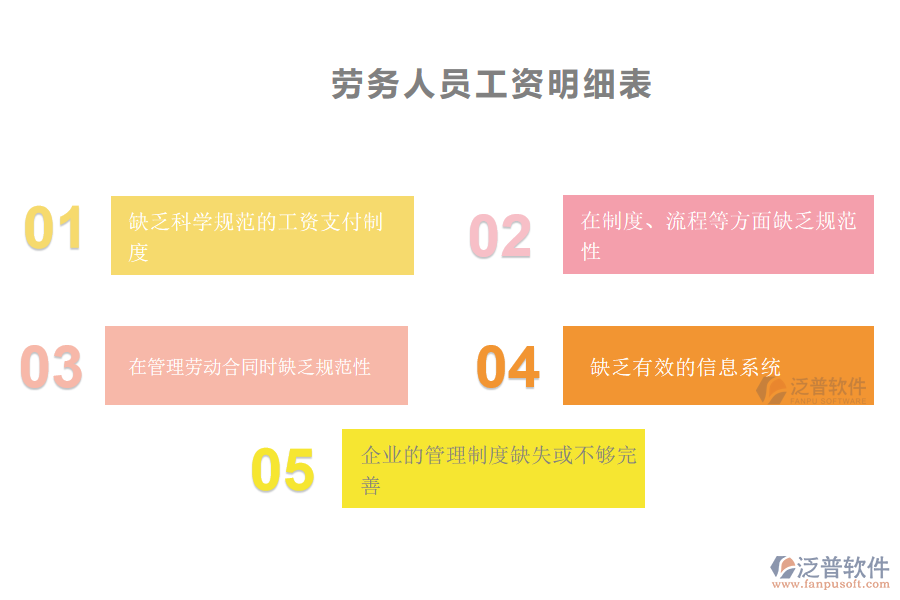 多數(shù)機電工程施工企業(yè)在勞務(wù)人員工資明細管理中存在的問題