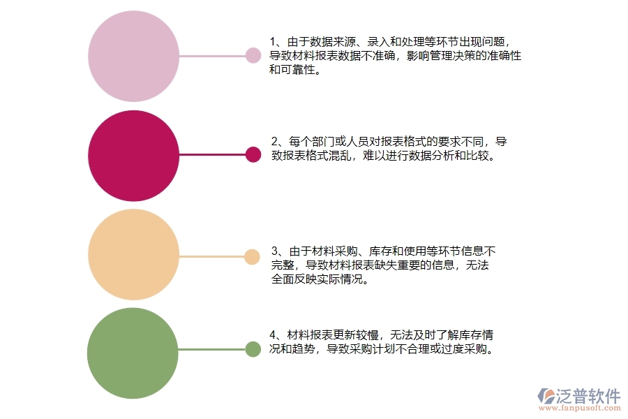 國內(nèi)80%的路橋工程企業(yè)在材料報表中普遍存在的問題