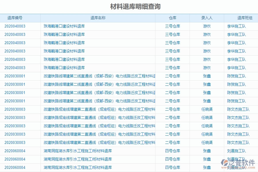 　二、泛普軟件-機(jī)電工程管理系統(tǒng)如何解決企業(yè)的材料退庫明細(xì)查詢痛點(diǎn)