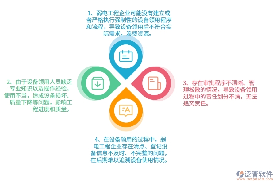 在弱電工程企業(yè)管理中設備領用方面存在的問題