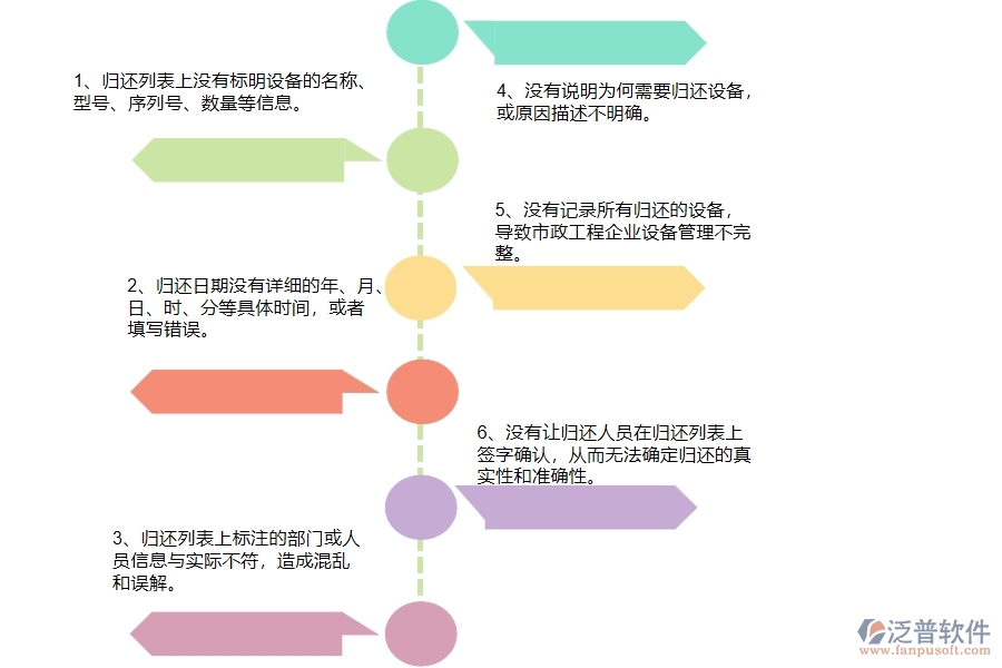 國內(nèi)80%的市政企業(yè)在設(shè)備歸還列表中普遍存在的問題