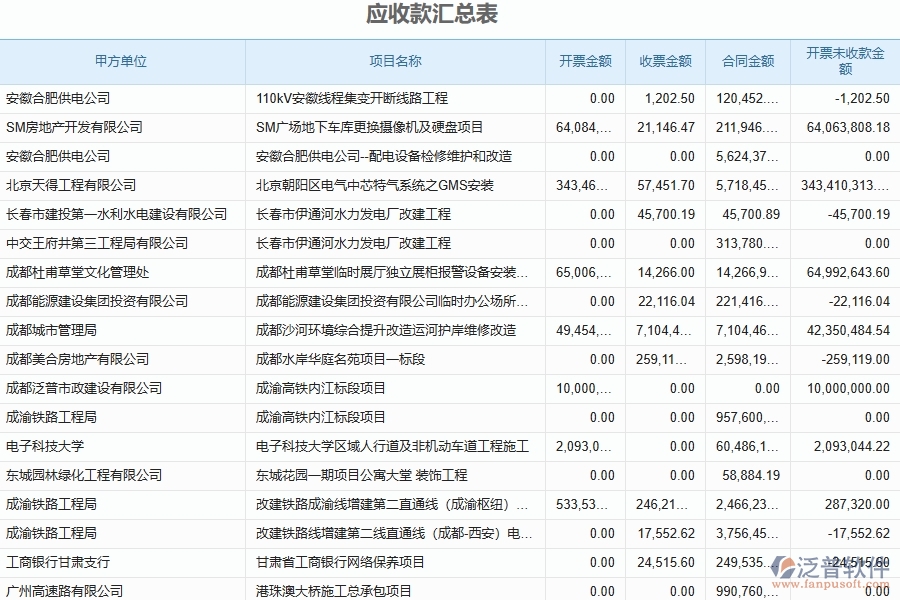 泛普軟件-幕墻工程企業(yè)管理系統(tǒng)的應(yīng)收款匯總表為工程企業(yè)帶來八大管理革新