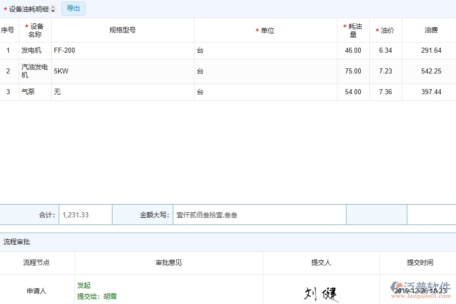 泛普軟件-機(jī)電工程管理系統(tǒng)如何解決企業(yè)管理遇到的核心難點