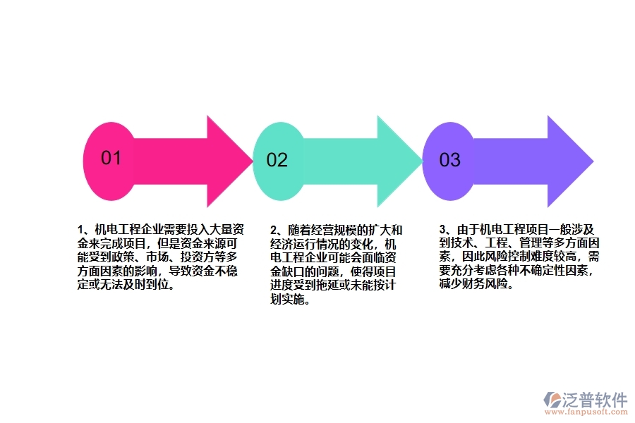 機(jī)電工程企業(yè)在資金計(jì)劃上面臨的七大痛點(diǎn)