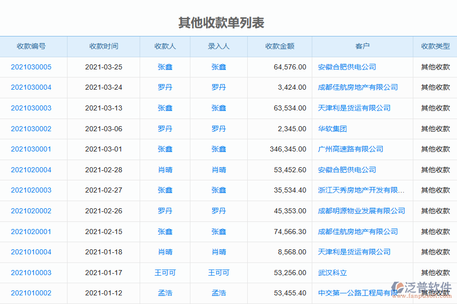 泛普軟件-園林工程企業(yè)管理系統(tǒng)中其他收款單列表為企業(yè)帶來的價值