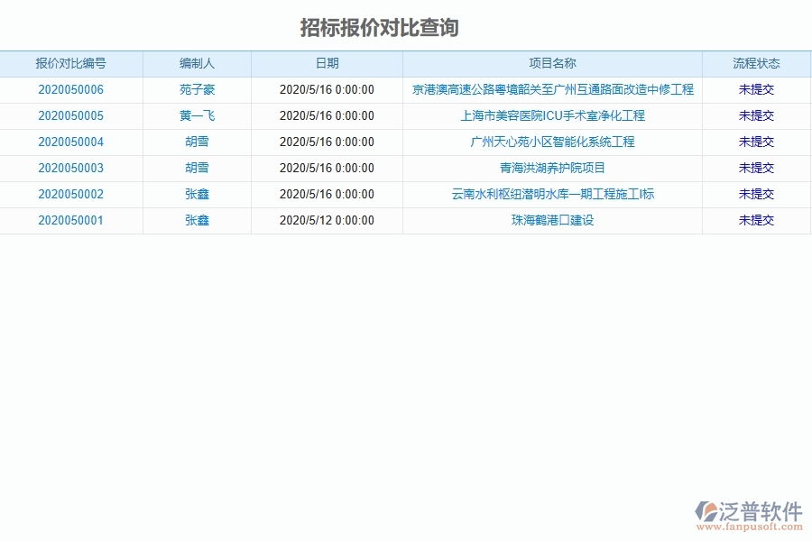 泛普軟件-幕墻工程企業(yè)管理系統(tǒng)中招標報價對比查詢的管控點及作用