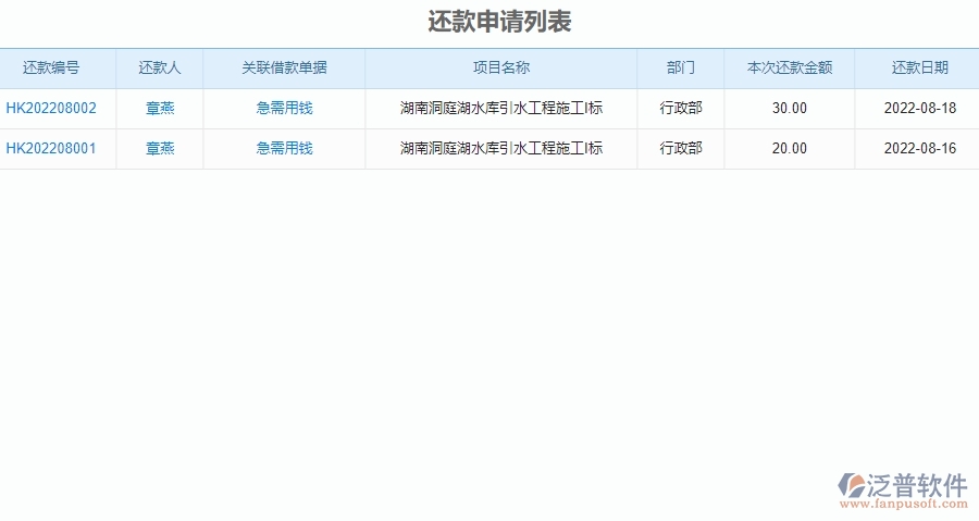 二、泛普軟件-弱電工程企業(yè)管理系統(tǒng)中還款申請列表的價值